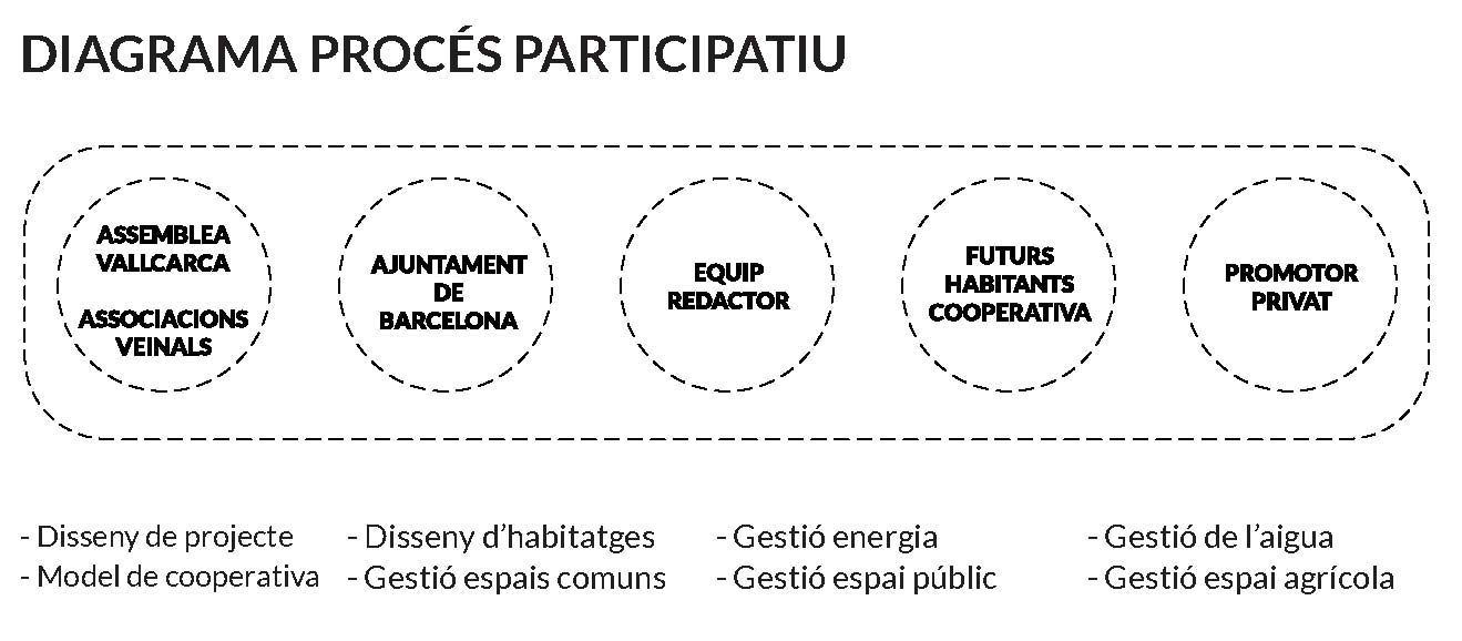 17_01_Diagrama-procés-participatiu