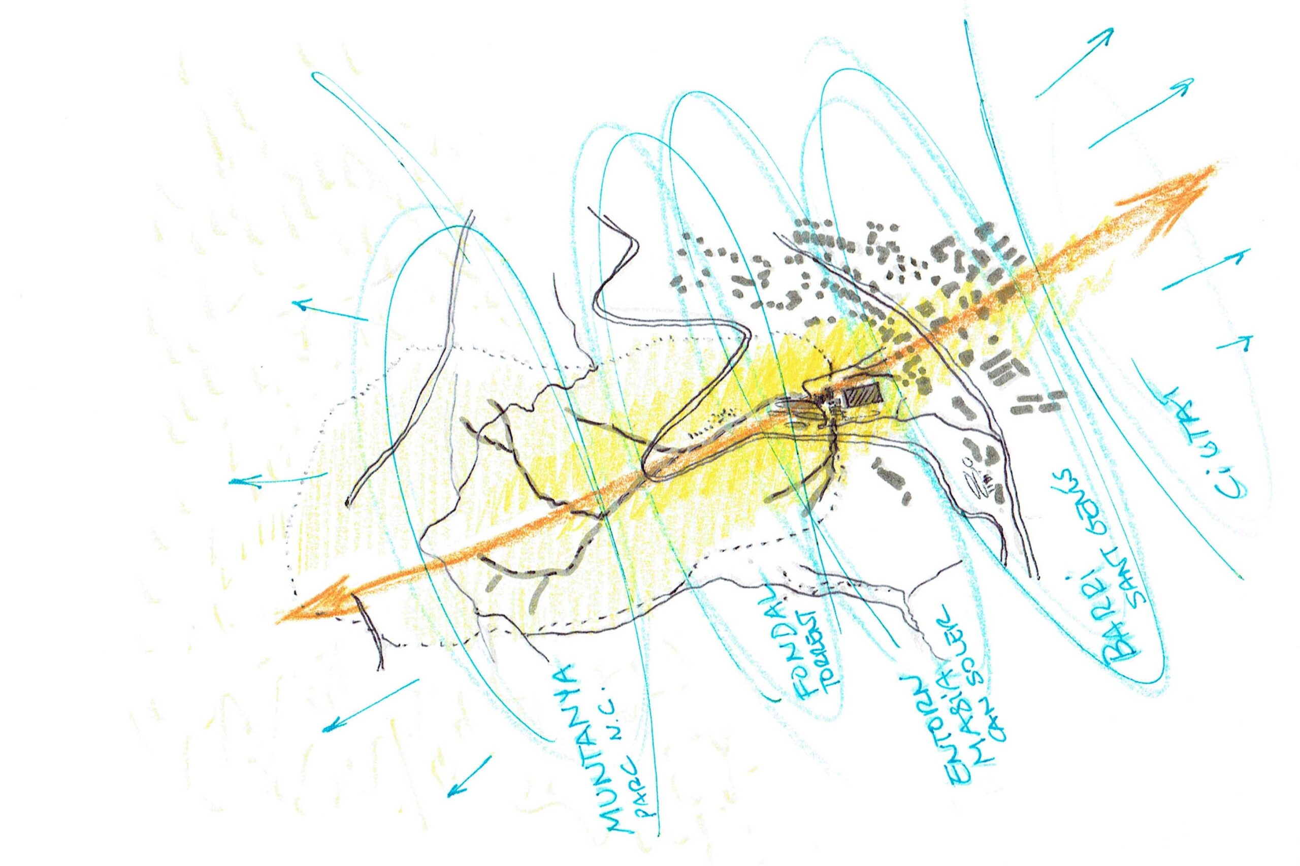 Energy engaged communities